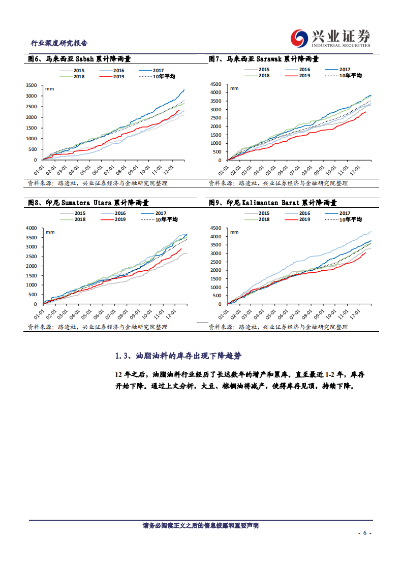 农林牧渔行业：久别重逢的牛市~油脂油料年度供需展望-200103.pdf 第6页