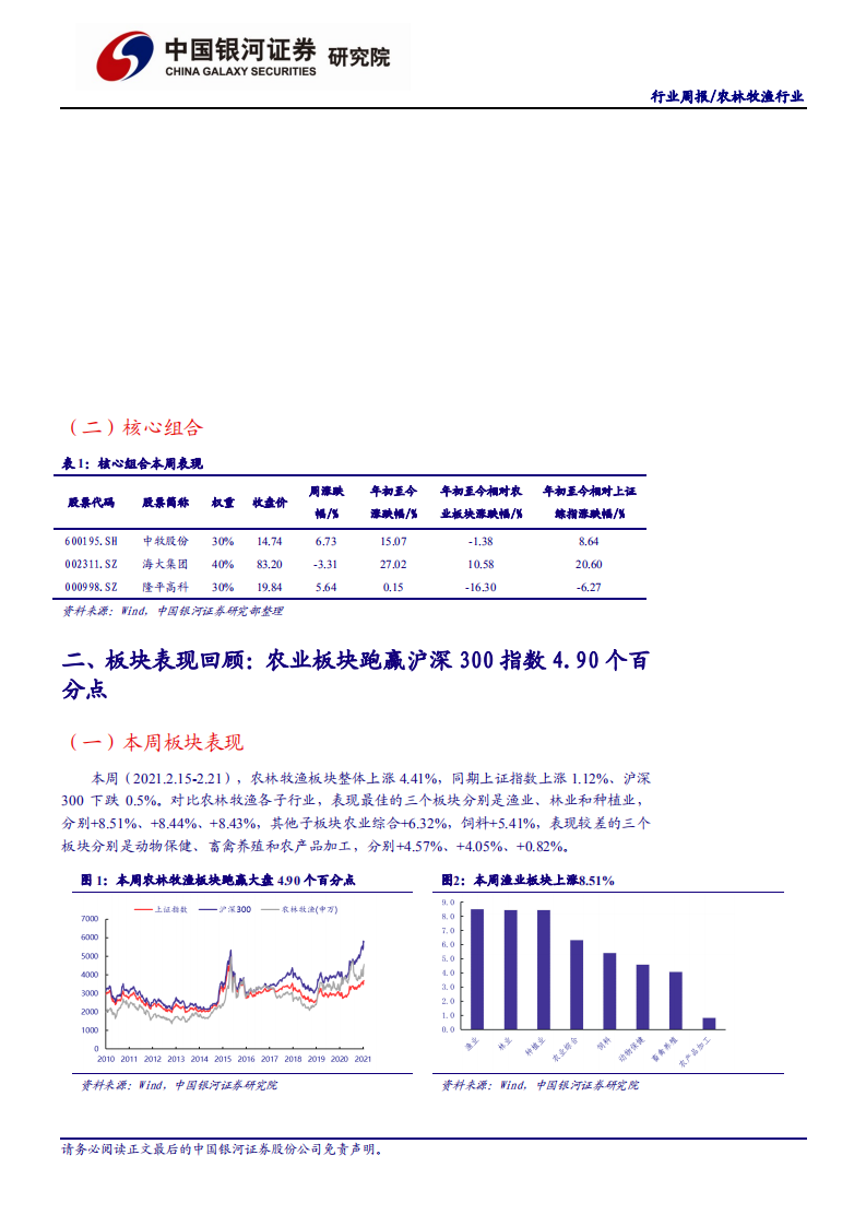 农林牧渔行业：励转基因创新与应用，一号文至两会期间继续关注种业机会-210221.pdf 第4页