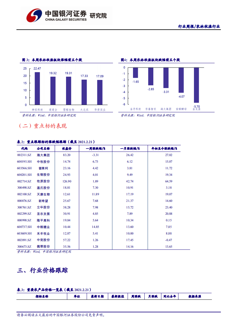 农林牧渔行业：励转基因创新与应用，一号文至两会期间继续关注种业机会-210221.pdf 第5页