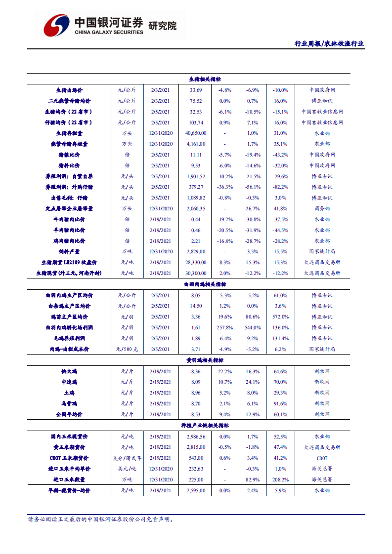 农林牧渔行业：励转基因创新与应用，一号文至两会期间继续关注种业机会-210221.pdf 第6页