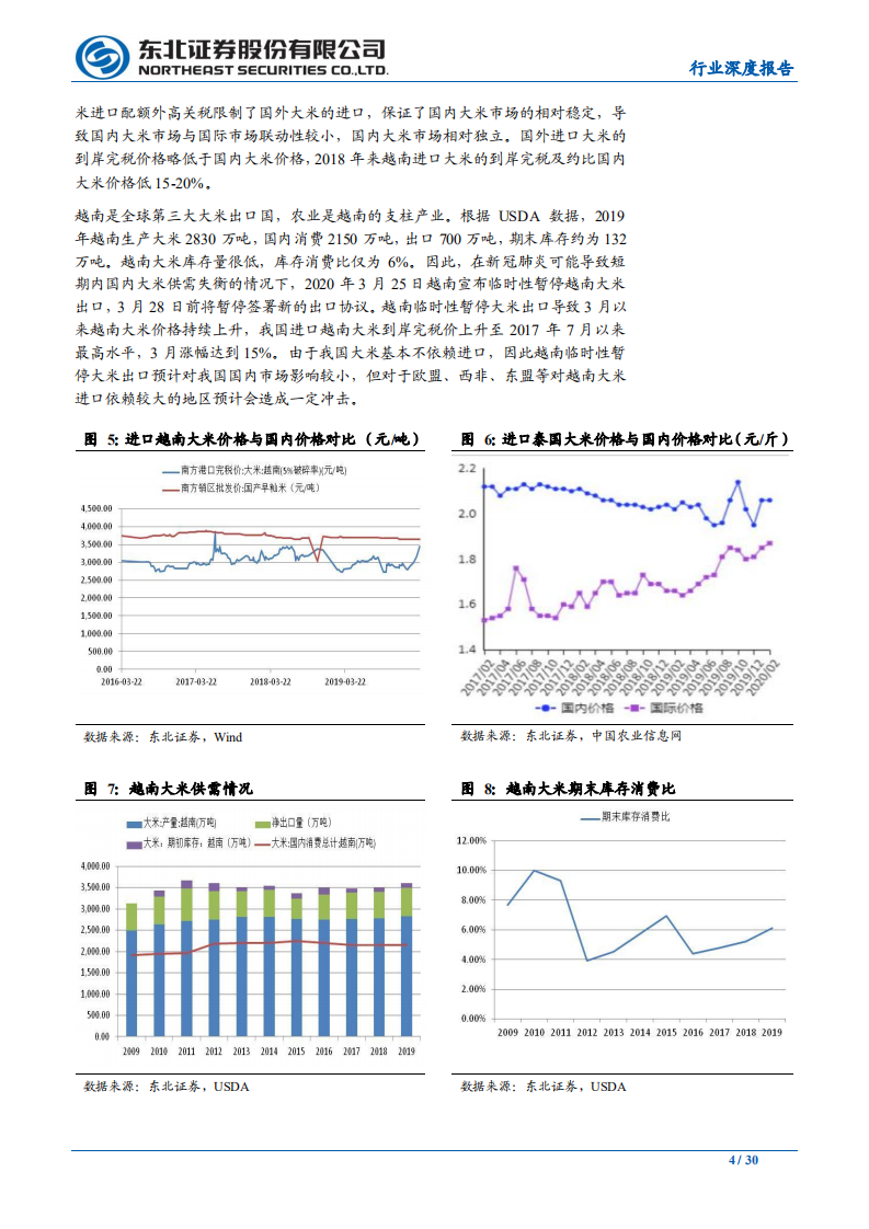 农林牧渔行业：粮食供需分析及国内外种业发展对比-200401.pdf 第4页