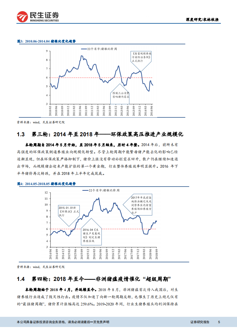 农林牧渔行业：论生猪市场的一致性预期陷阱，周期往复，人心思涨-211215.pdf 第5页