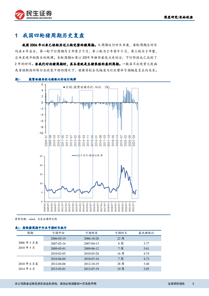 农林牧渔行业：论生猪市场的一致性预期陷阱，周期往复，人心思涨-211215.pdf 第3页