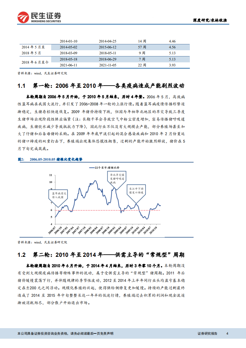 农林牧渔行业：论生猪市场的一致性预期陷阱，周期往复，人心思涨-211215.pdf 第4页