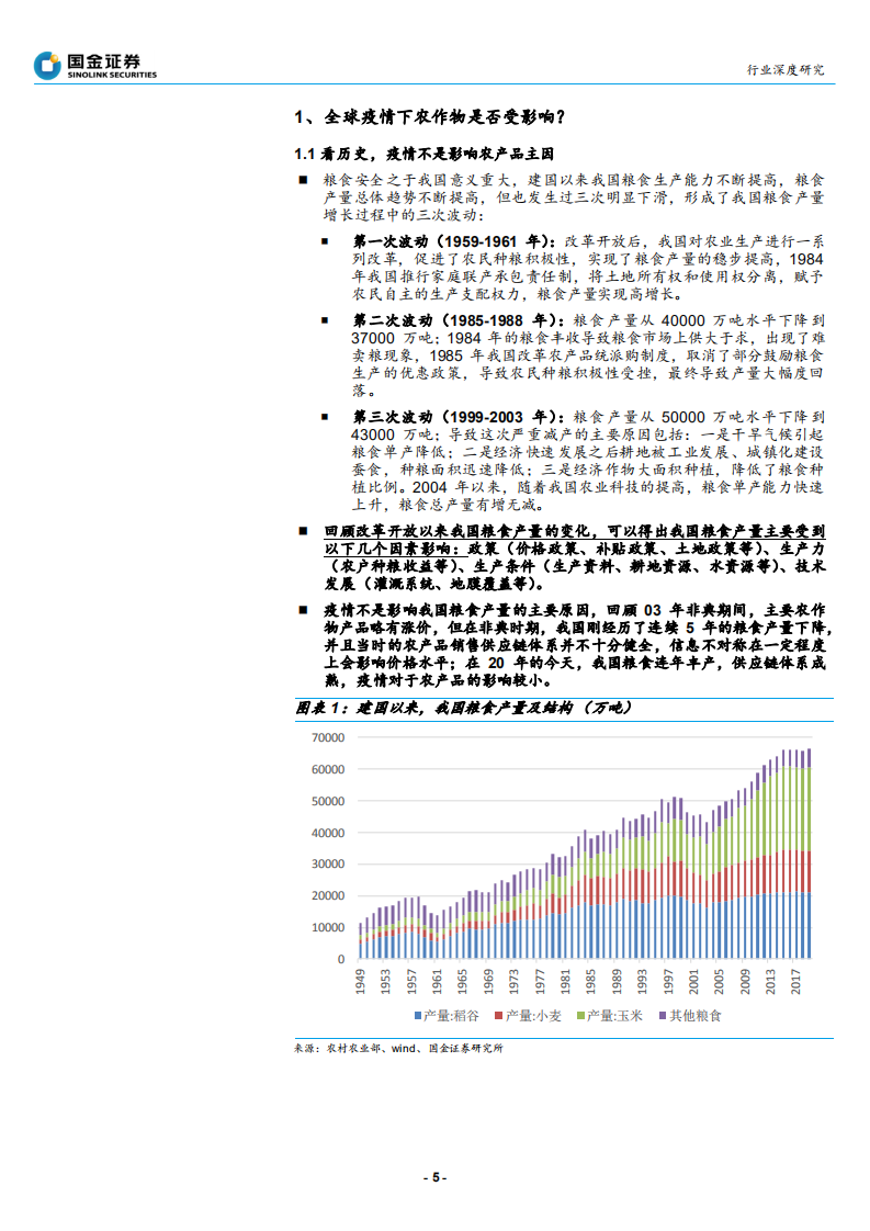 农林牧渔行业：民为帮本，食为政首，解析农产品行业-200525.pdf 第5页