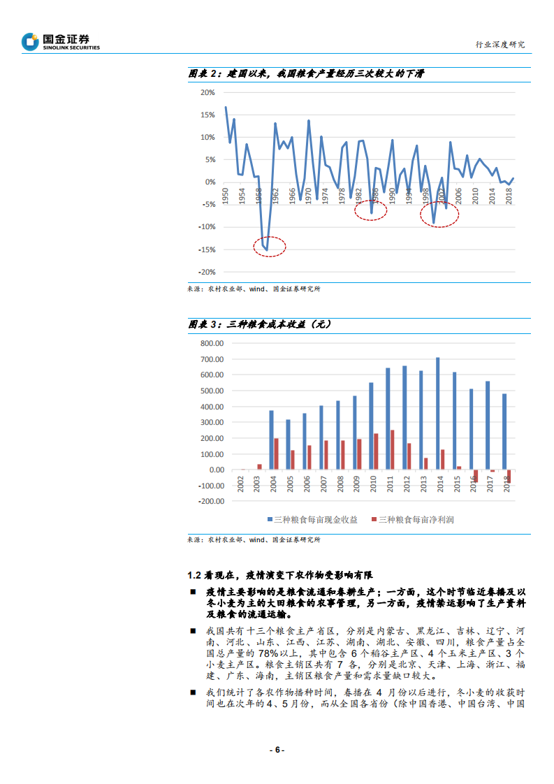 农林牧渔行业：民为帮本，食为政首，解析农产品行业-200525.pdf 第6页