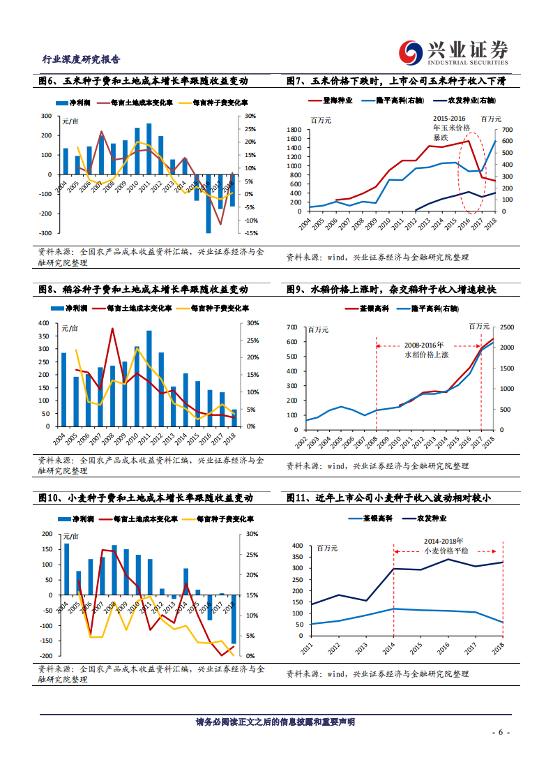 农林牧渔行业：农产品涨价如何带动股票-200309.pdf 第6页
