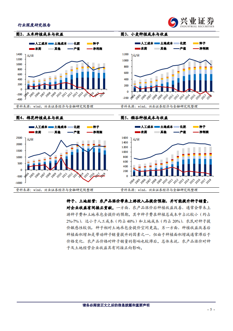 农林牧渔行业：农产品涨价如何带动股票-200309.pdf 第5页