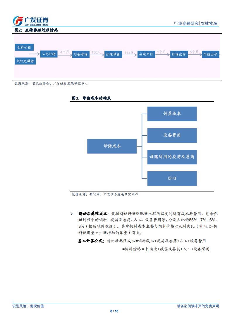 农林牧渔行业：庖丁解&ldquo;猪&rdquo;，成本几何？.pdf 第6页
