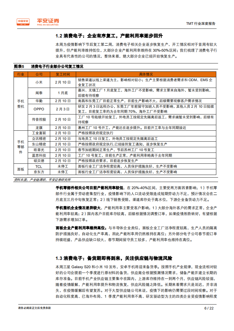 TMT行业深度报告：科技行业有序复工，机遇与挑战并存-200220.pdf 第6页