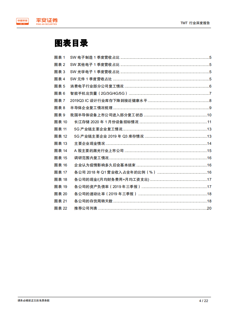 TMT行业深度报告：科技行业有序复工，机遇与挑战并存-200220.pdf 第4页