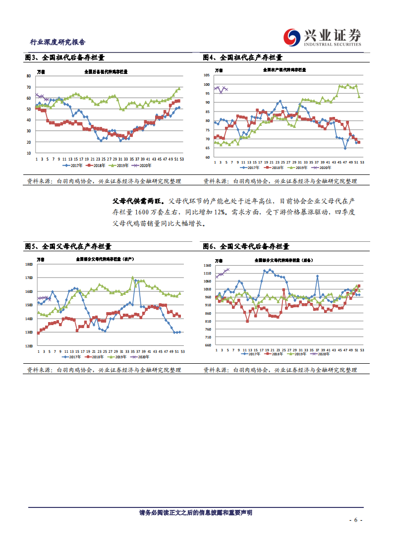 农林牧渔行业：禽类短期承压，牛羊偏强~蛋白年度供需展望-200224.pdf 第6页