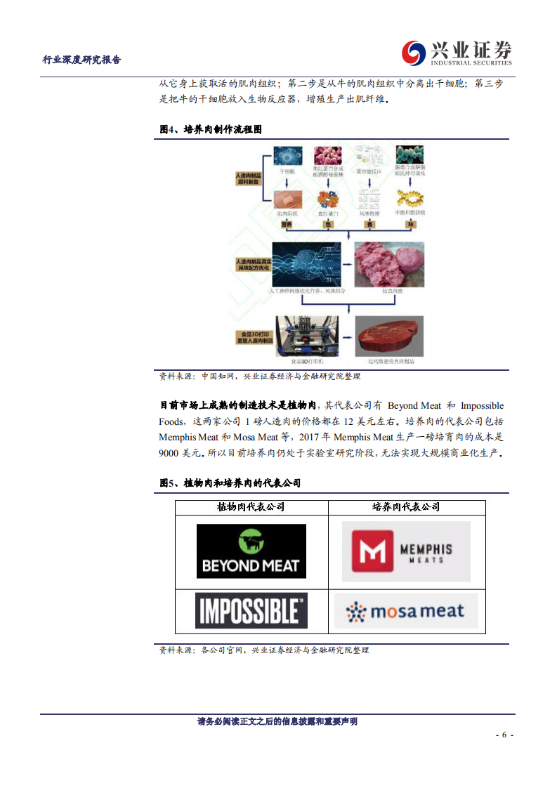 农林牧渔行业：人造肉产业深度研究-190806.pdf 第6页