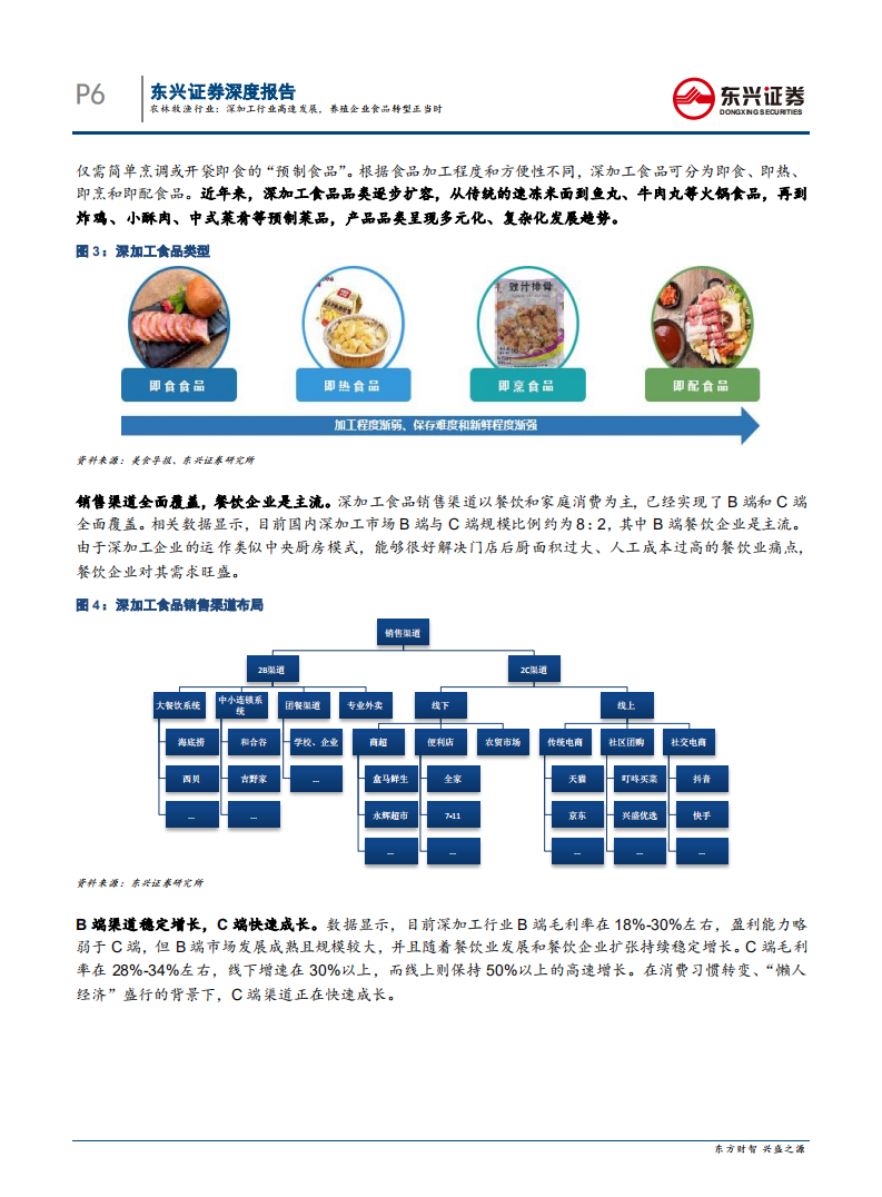 农林牧渔行业：深加工行业高速发展，养殖企业食品转型正当时-210909.pdf 第6页