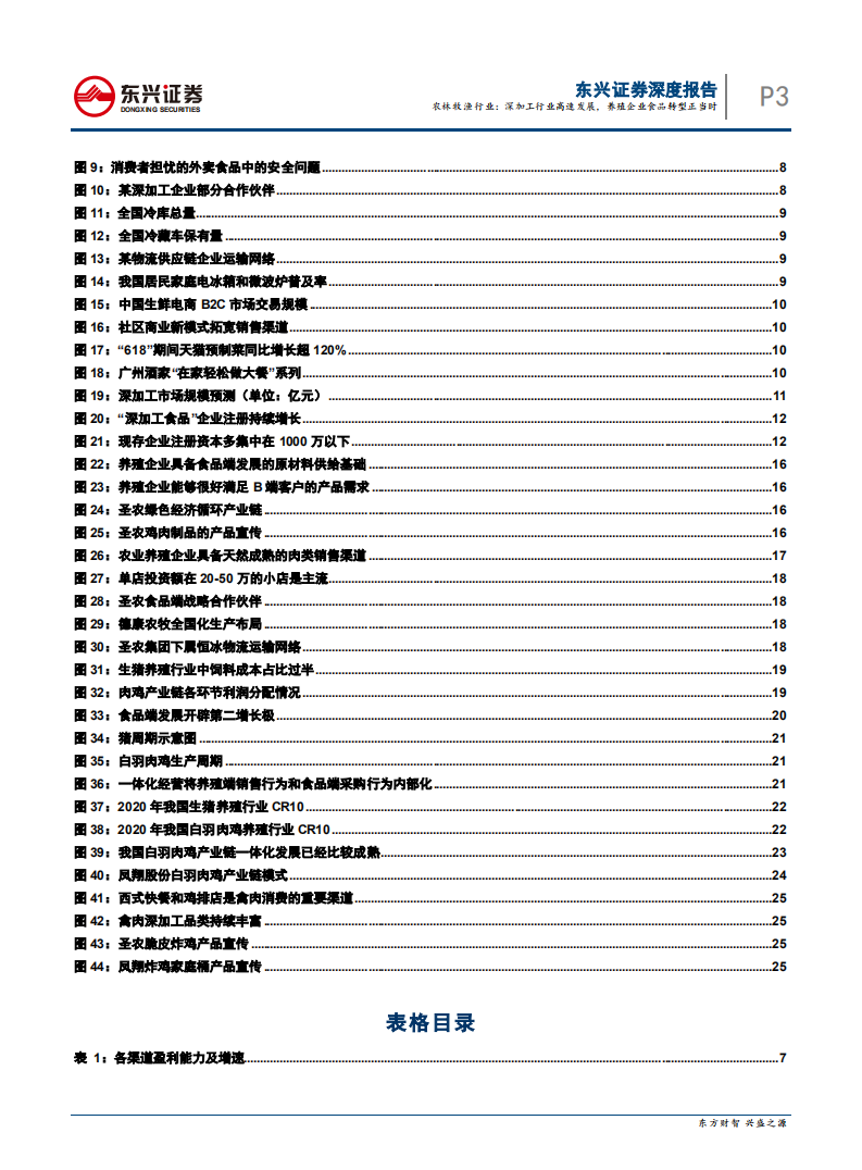农林牧渔行业：深加工行业高速发展，养殖企业食品转型正当时-210909.pdf 第3页