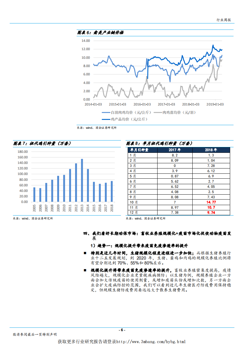 农林牧渔行业：生猪产能去化加速，如何看动保市场空间？-190416.pdf 第6页