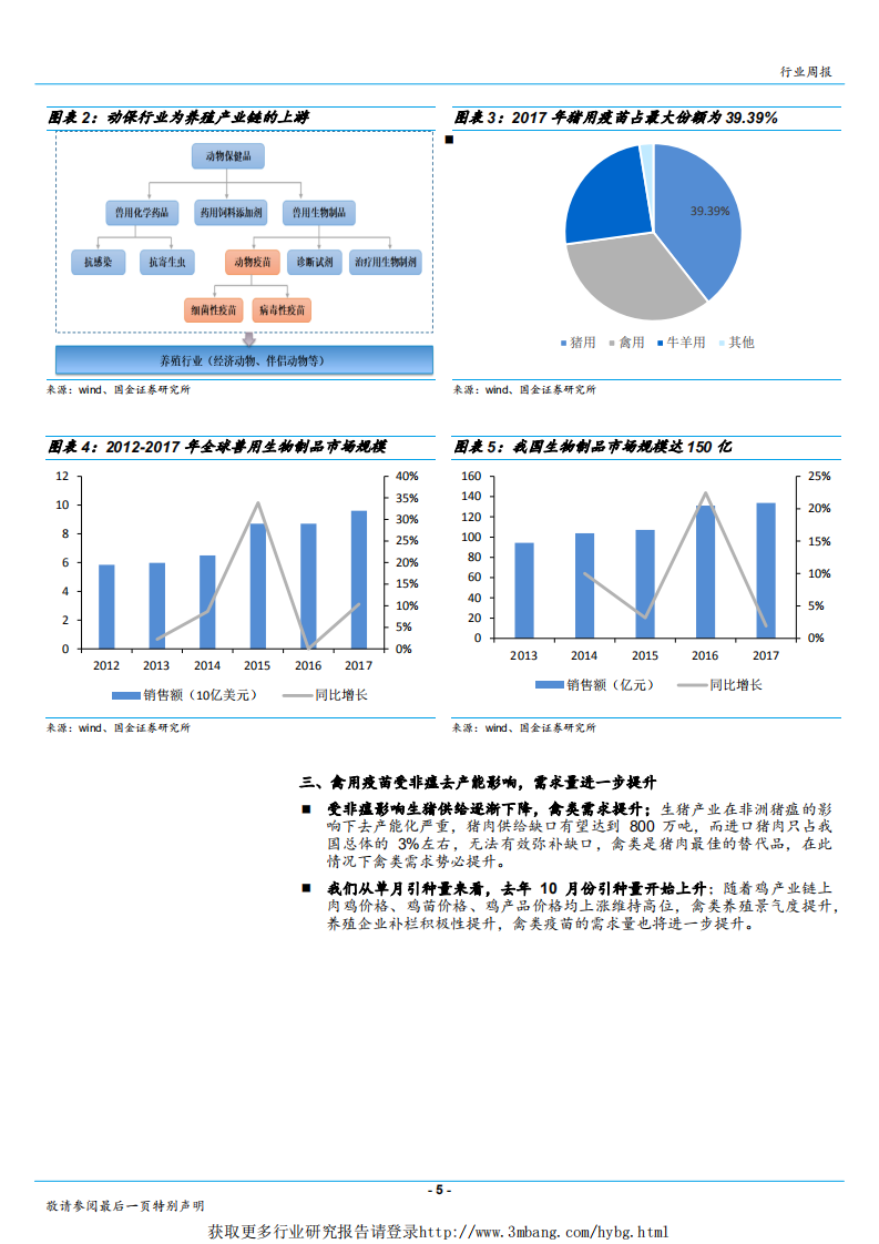 农林牧渔行业：生猪产能去化加速，如何看动保市场空间？-190416.pdf 第5页