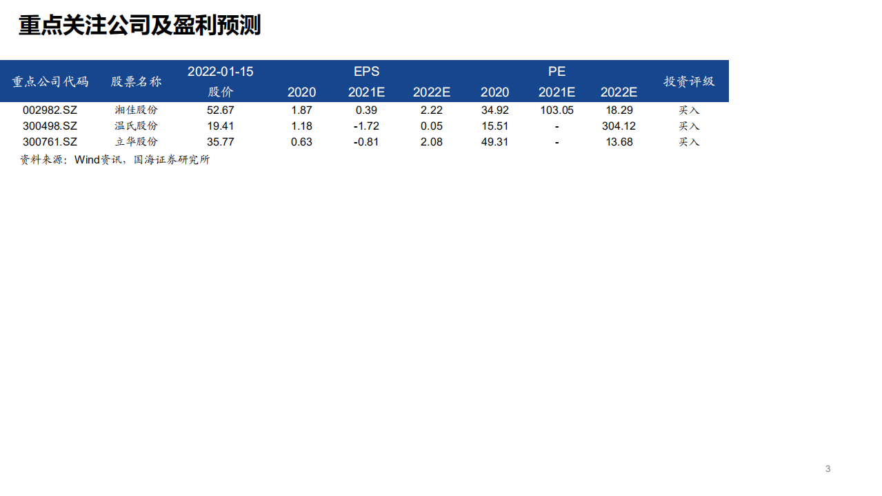 农林牧渔行业：升级转型大势所趋，冰鲜鸡市场前景广阔-220115.pdf 第3页
