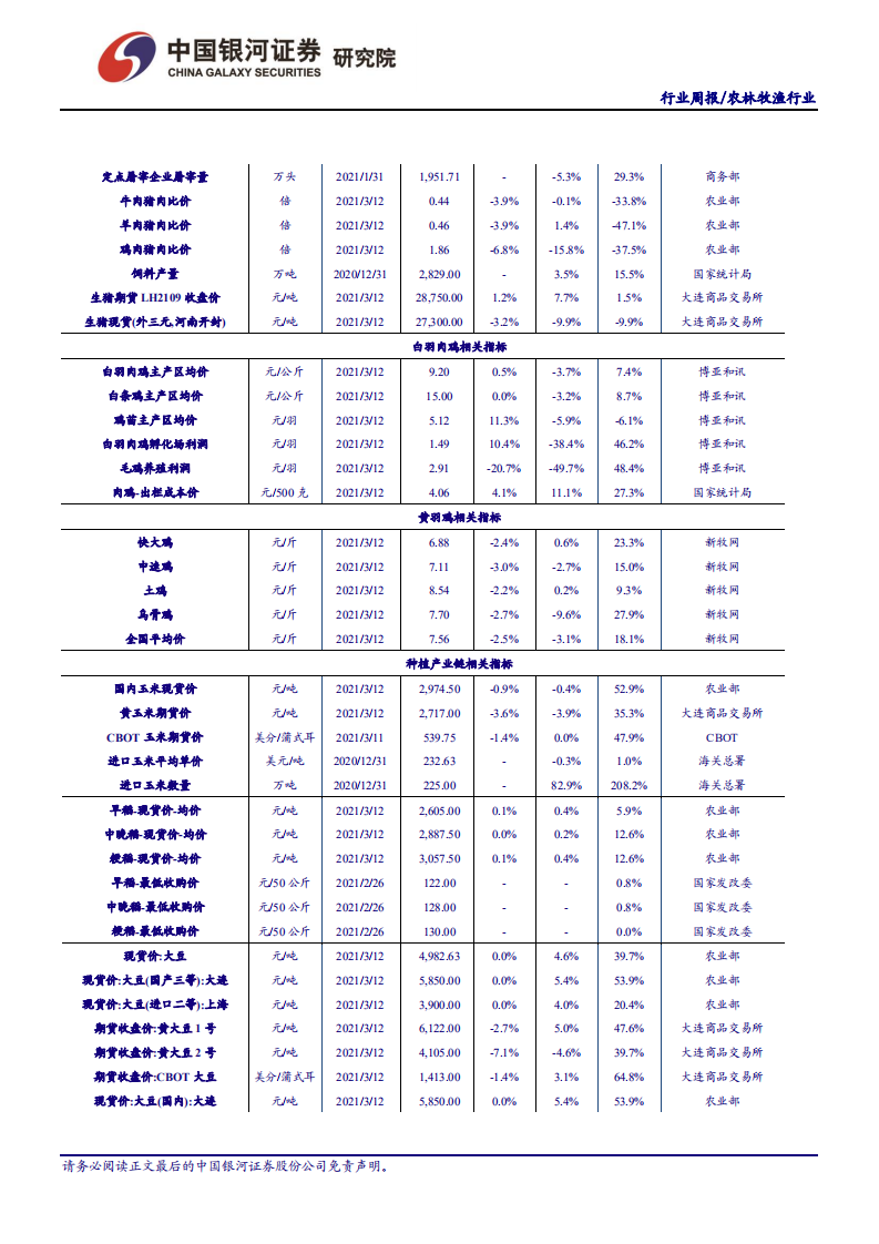 农林牧渔行业：十四五规划发布，着力提高农业质量效益和竞争力-210314.pdf 第6页