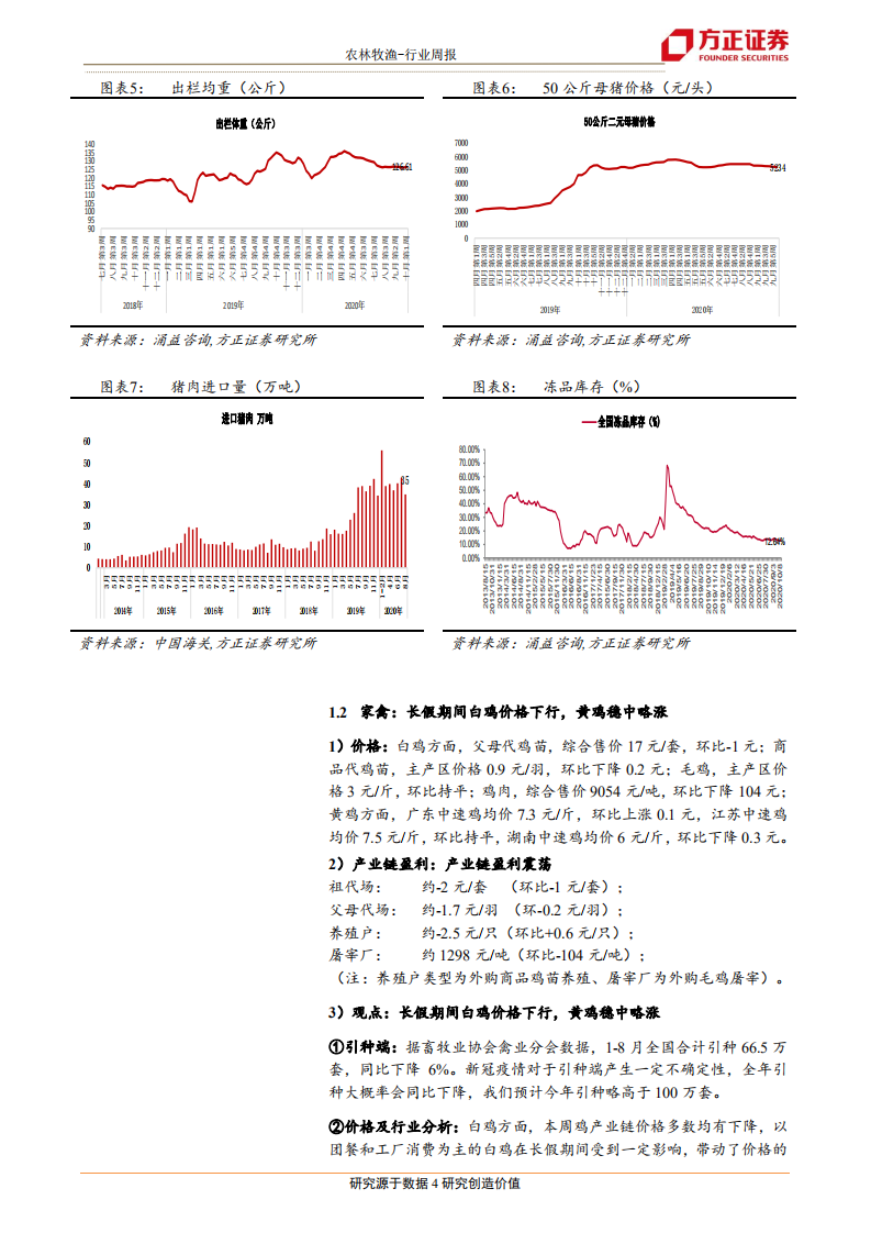 农林牧渔行业：双节过后，如何看养殖板块和上下游产业链的基本面变化？-20201011.pdf 第4页