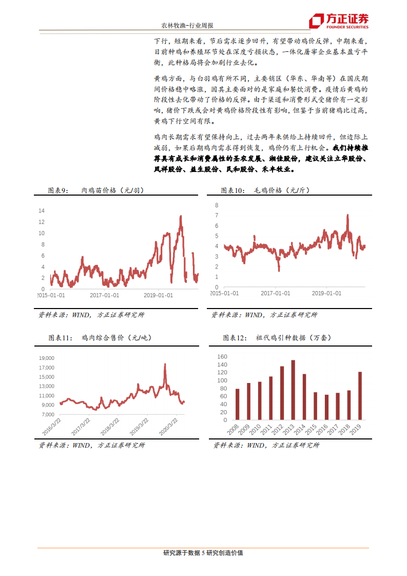 农林牧渔行业：双节过后，如何看养殖板块和上下游产业链的基本面变化？-20201011.pdf 第5页