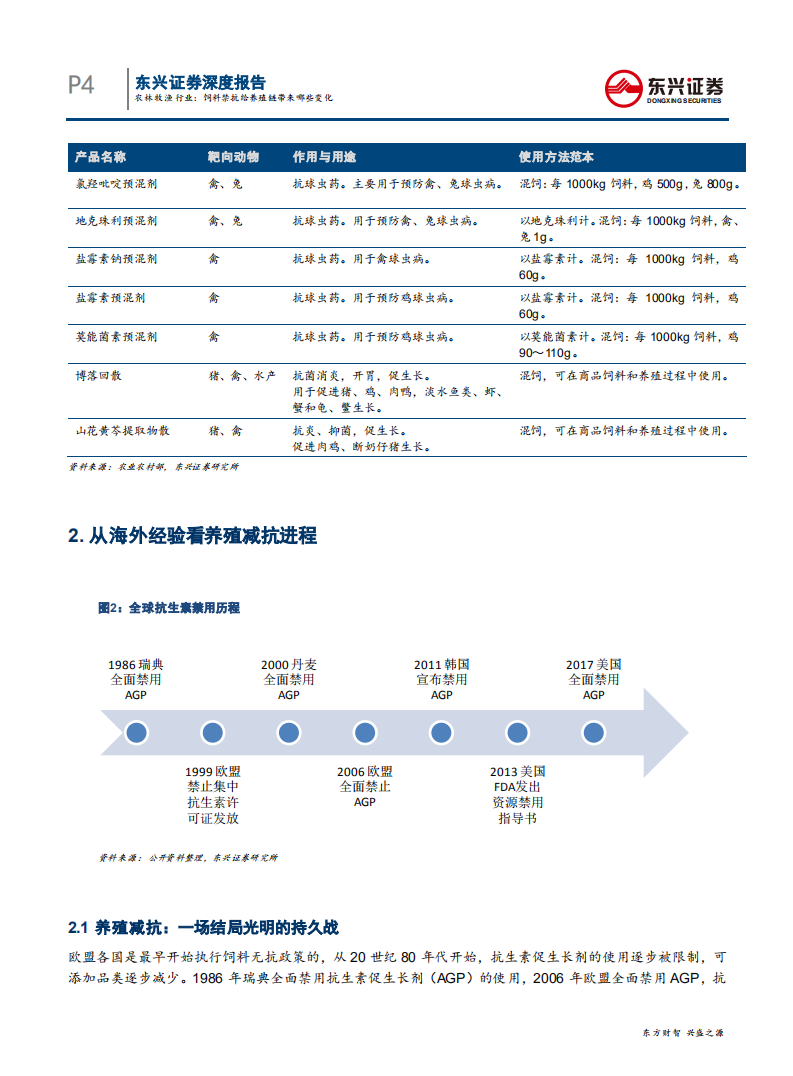 农林牧渔行业：饲料禁抗给养殖链带来哪些变化-20200710.pdf 第4页