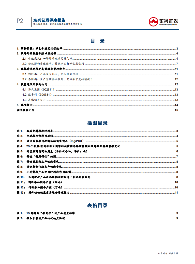 农林牧渔行业：饲料禁抗给养殖链带来哪些变化-20200710.pdf 第2页