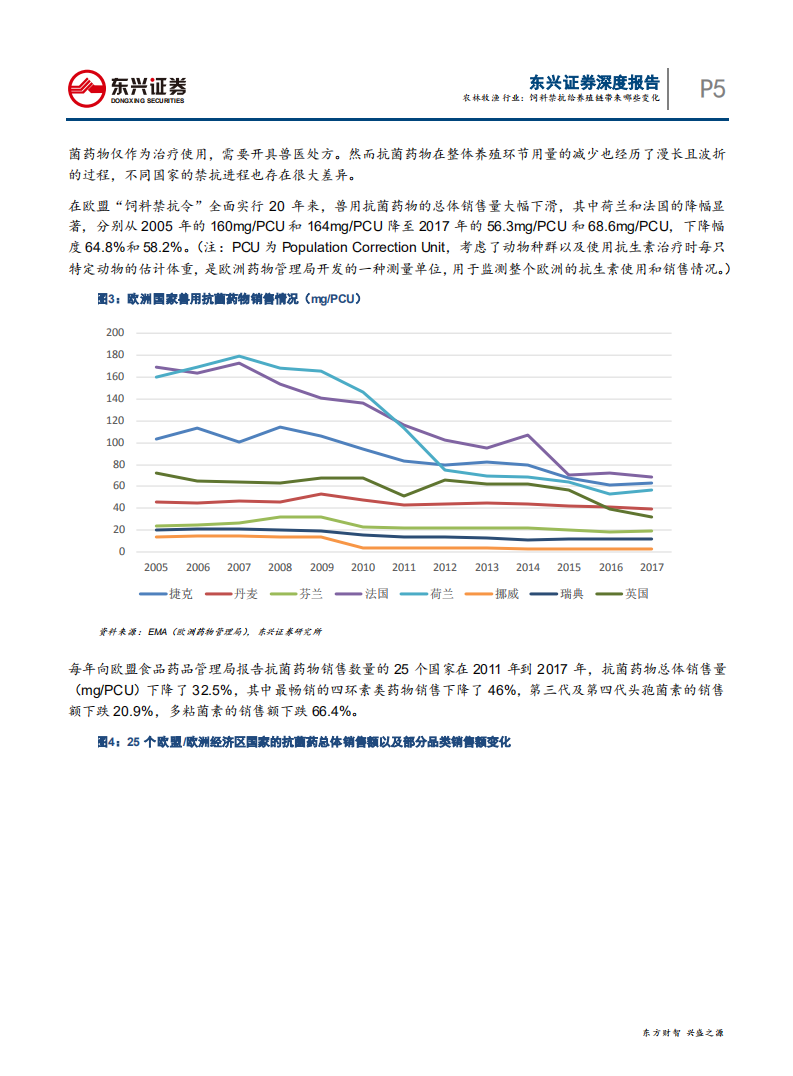 农林牧渔行业：饲料禁抗给养殖链带来哪些变化-20200710.pdf 第5页
