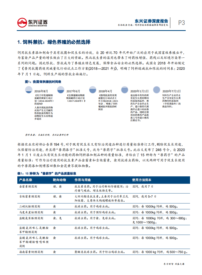农林牧渔行业：饲料禁抗给养殖链带来哪些变化-20200710.pdf 第3页
