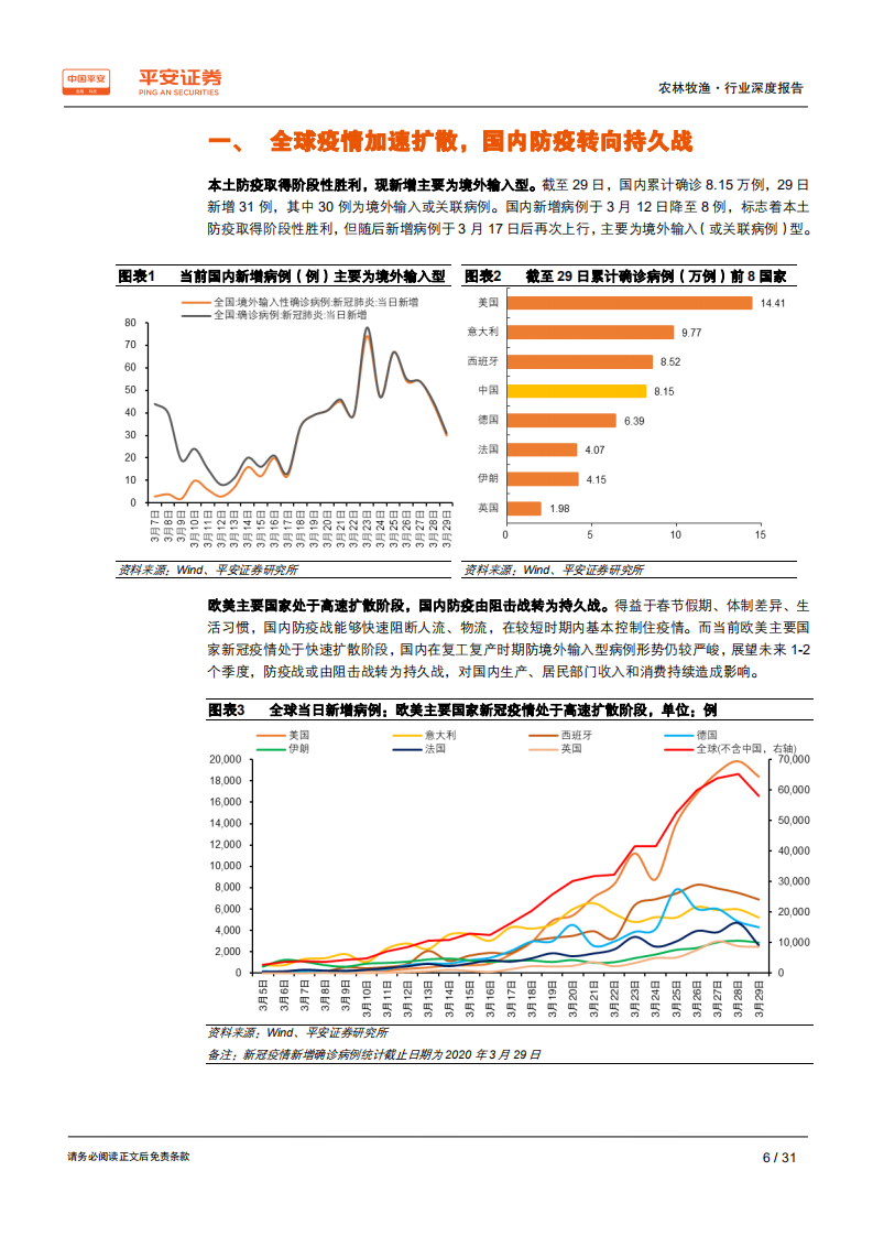 农林牧渔行业：双疫情下中国生猪产业链展望，供需两弱格局均在修复，后疫情时代聚焦产业升级-200331.pdf 第6页