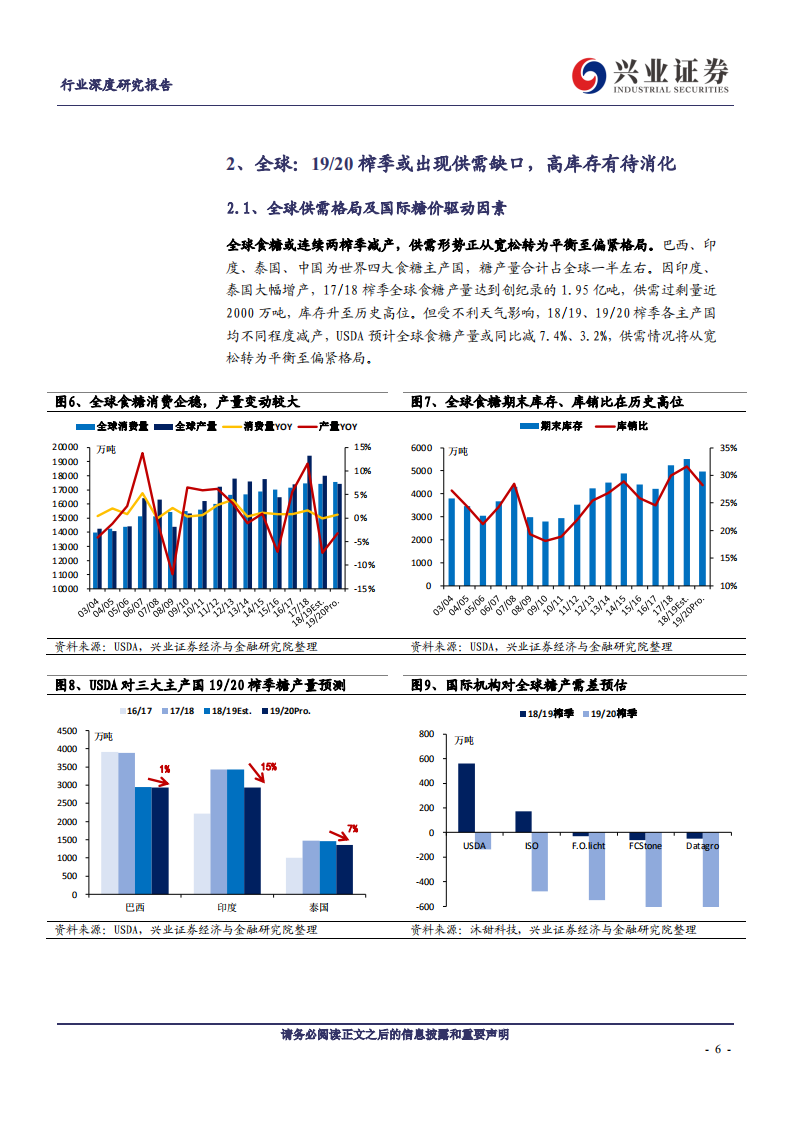 农林牧渔行业：曙光初现~白糖年度供需展望-200112.pdf 第6页
