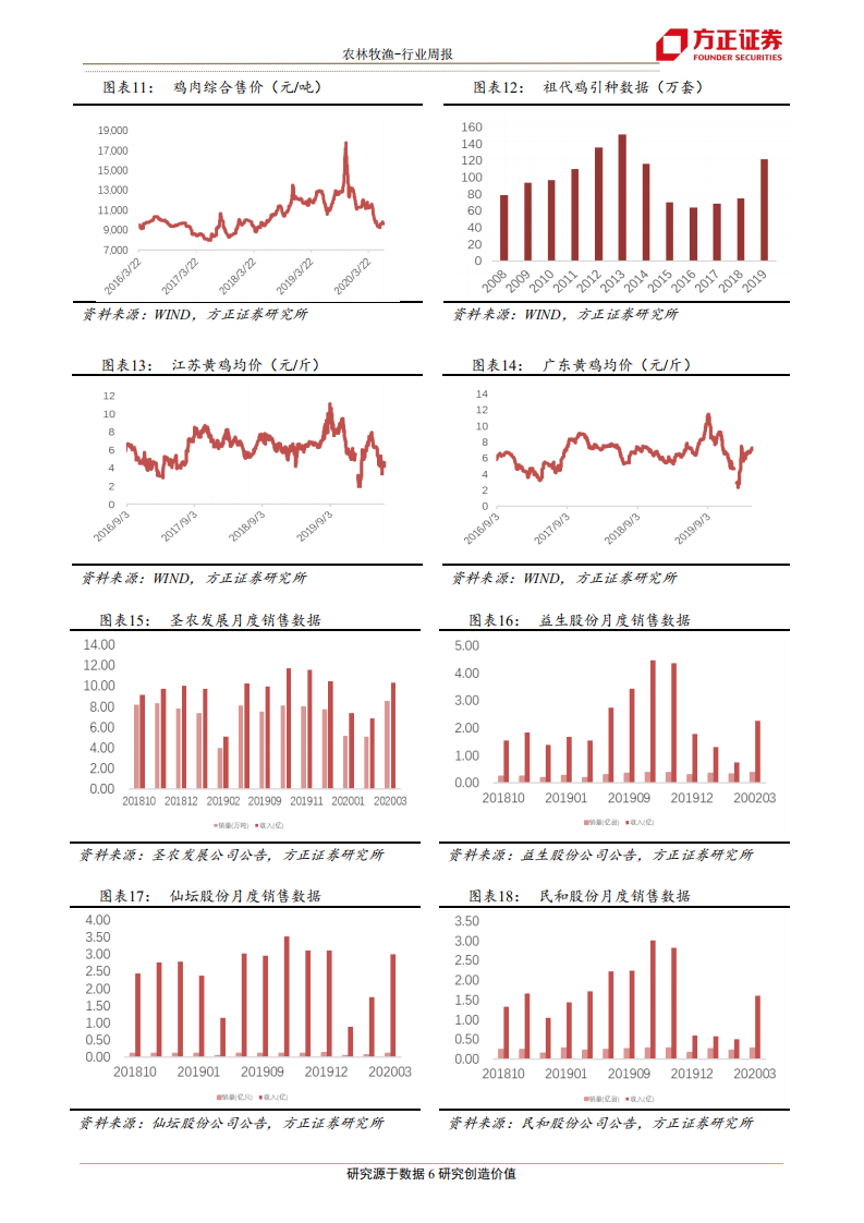 农林牧渔行业：台风连续登陆东北，对农业生产有何影响？-20200906.pdf 第6页