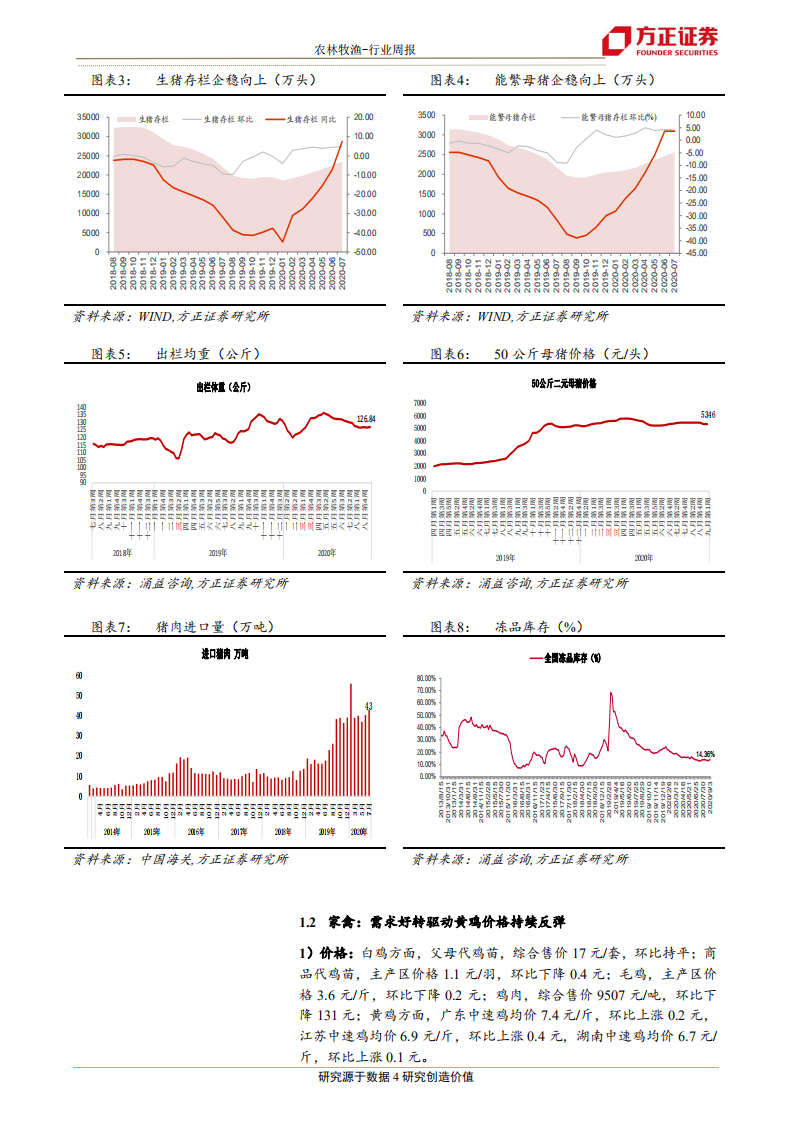 农林牧渔行业：台风连续登陆东北，对农业生产有何影响？-20200906.pdf 第4页