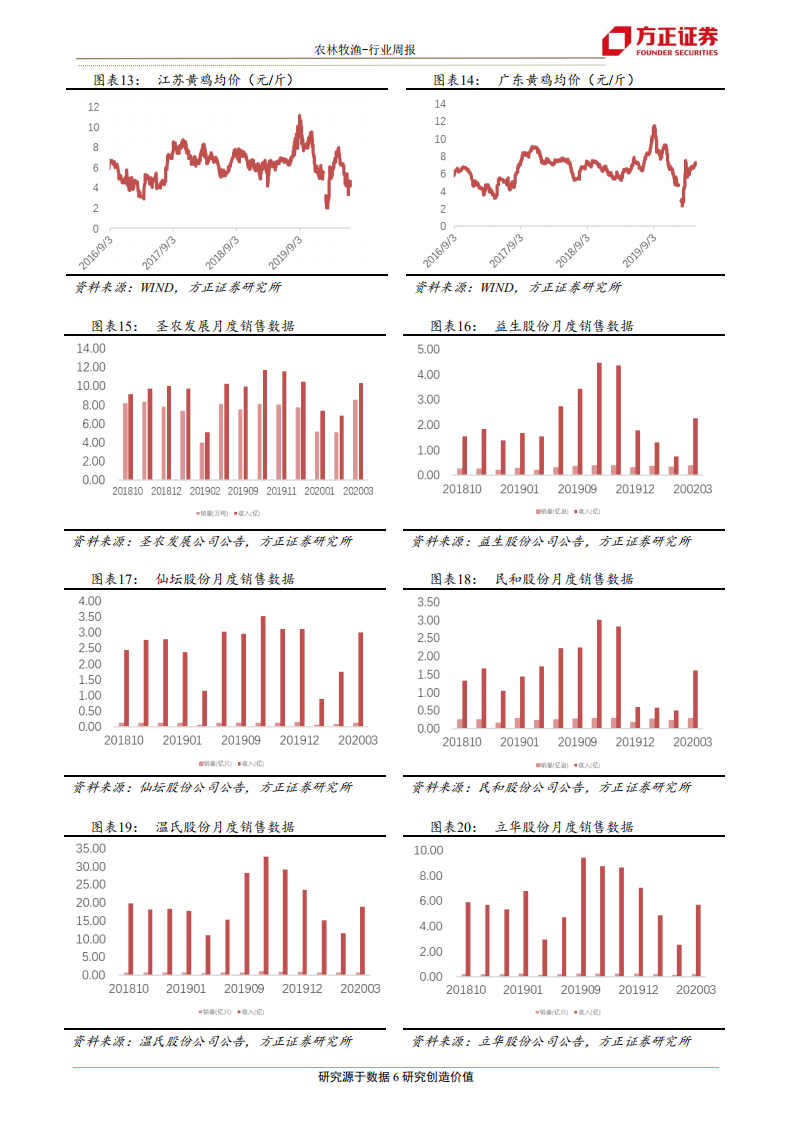 农林牧渔行业：外围不确定性风险加剧，凸显农业板块投资价值-20200809.pdf 第6页