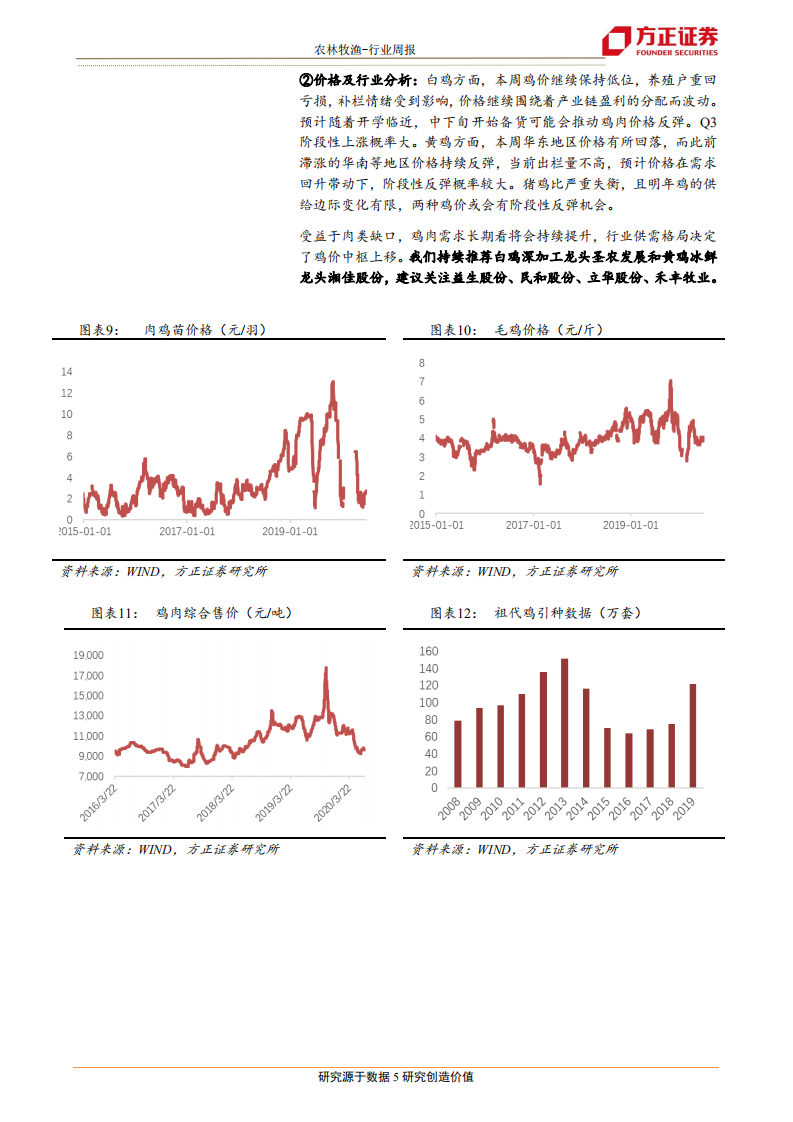 农林牧渔行业：外围不确定性风险加剧，凸显农业板块投资价值-20200809.pdf 第5页