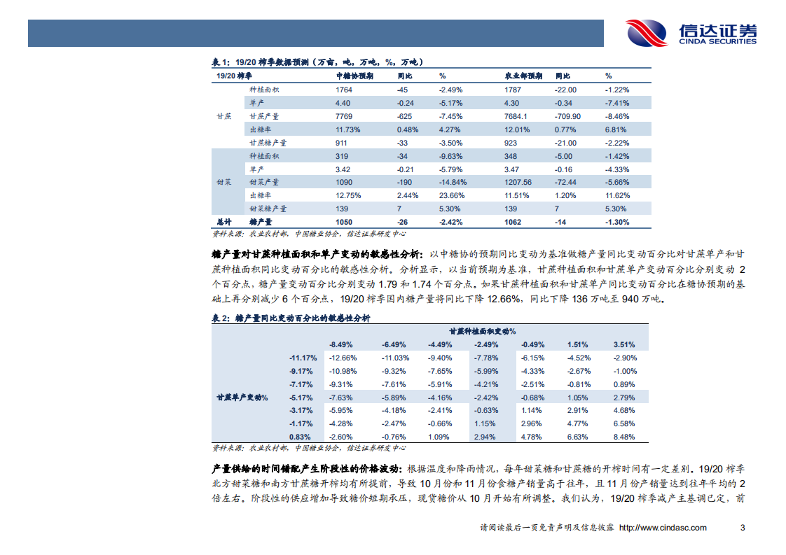 农林牧渔行业：新榨季供需缺口有望扩大，糖价上行趋势未改-191217.pdf 第6页