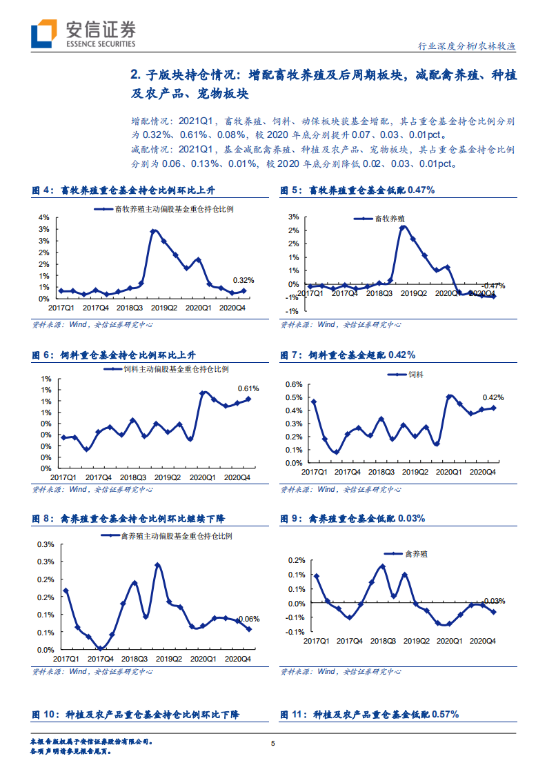 农林牧渔行业：行业盈利保持高增长，后周期板块加速恢复-210517.pdf 第5页