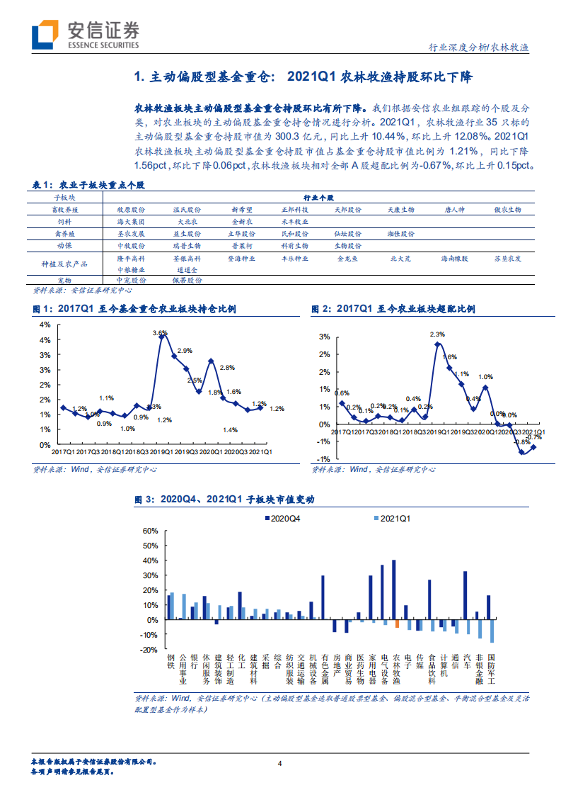 农林牧渔行业：行业盈利保持高增长，后周期板块加速恢复-210517.pdf 第4页