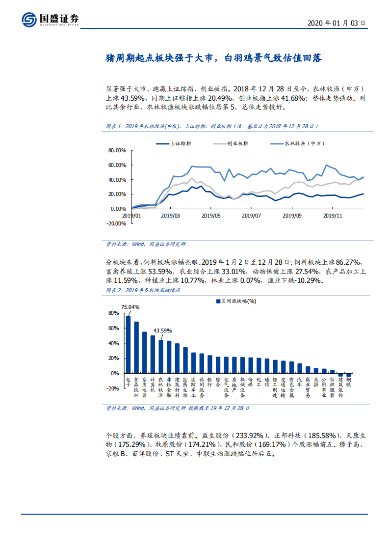 农林牧渔行业：养殖景气，动保改善，静待白糖周期-200103.pdf 第4页