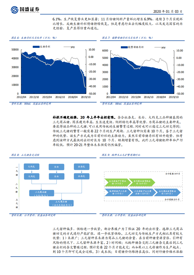 农林牧渔行业：养殖景气，动保改善，静待白糖周期-200103.pdf 第6页