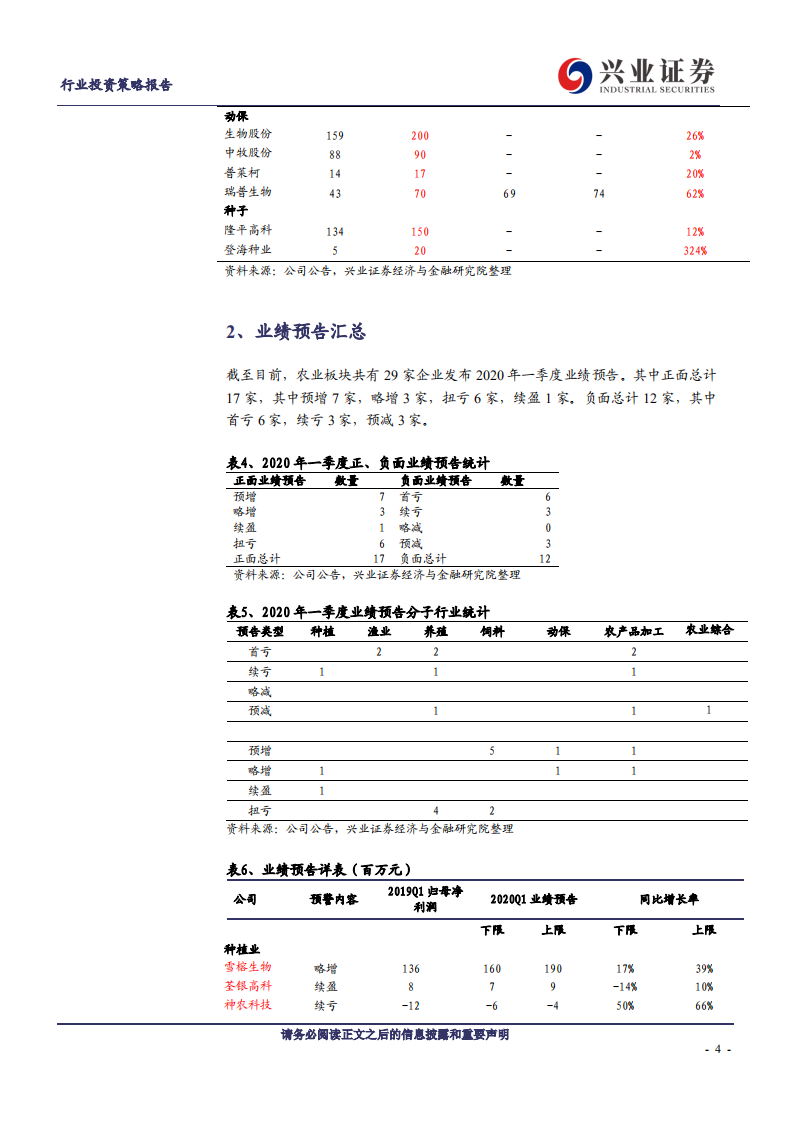 农林牧渔行业：养猪高度景气，养鸡短暂承压，后周期逐步回暖-200414.pdf 第4页
