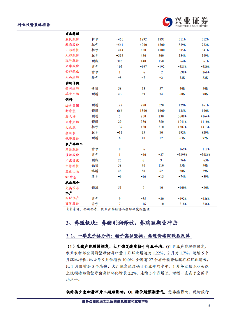 农林牧渔行业：养猪高度景气，养鸡短暂承压，后周期逐步回暖-200414.pdf 第5页