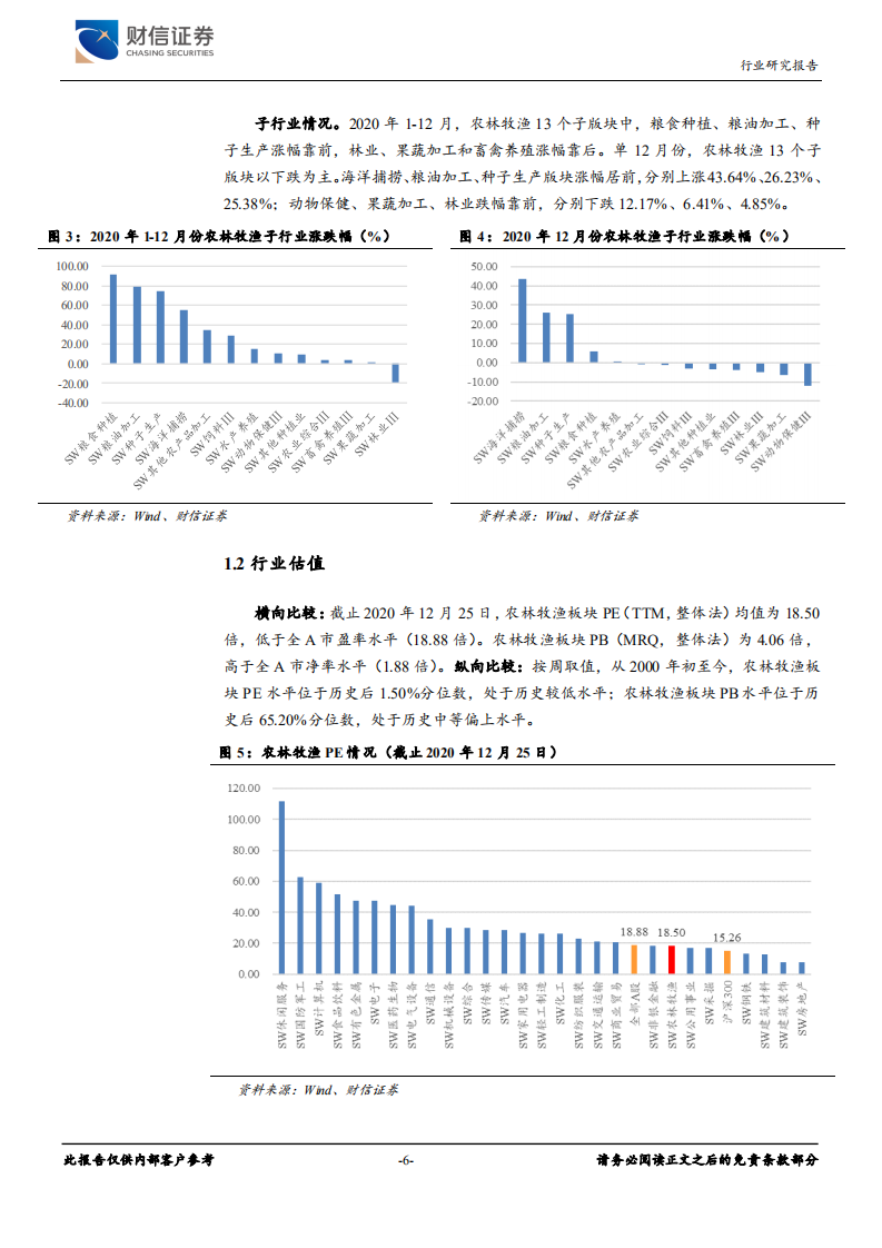 农林牧渔行业：拥抱后周期，坚守成长-20201228.pdf 第6页