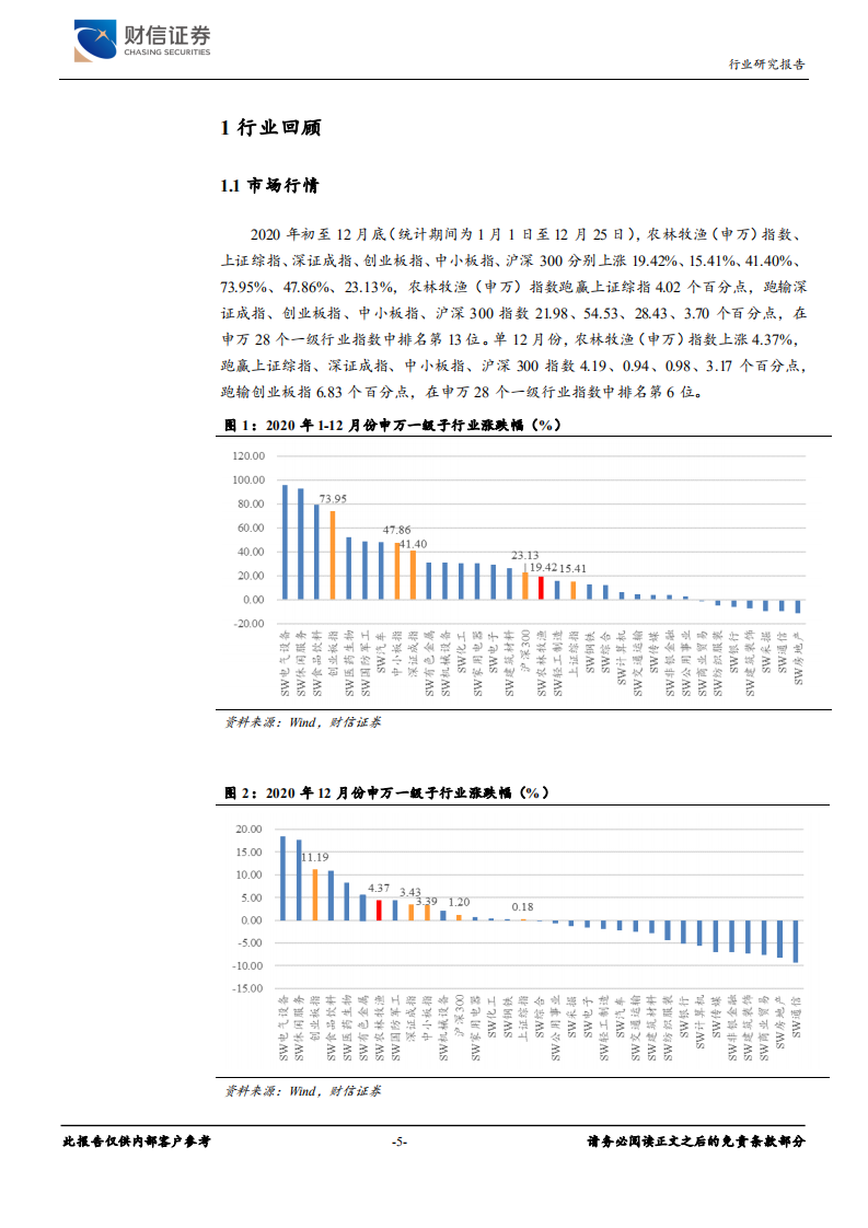 农林牧渔行业：拥抱后周期，坚守成长-20201228.pdf 第5页