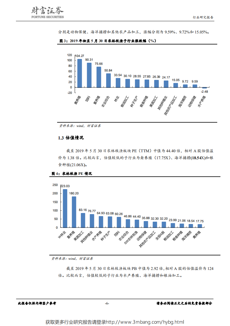 农林牧渔行业：拥抱周期，坚守价值-190530.pdf 第6页