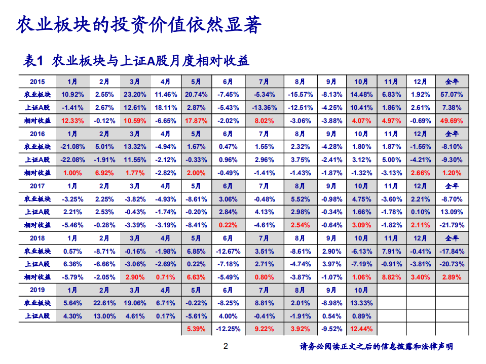 农林牧渔行业：掌握养殖板块业绩兑现期的投资机会-191106.pdf 第2页