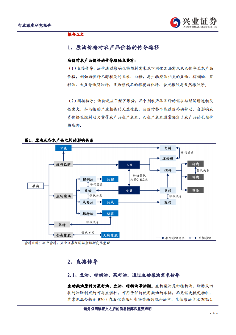农林牧渔行业：油价如何影响农产品价格-200407.pdf 第4页