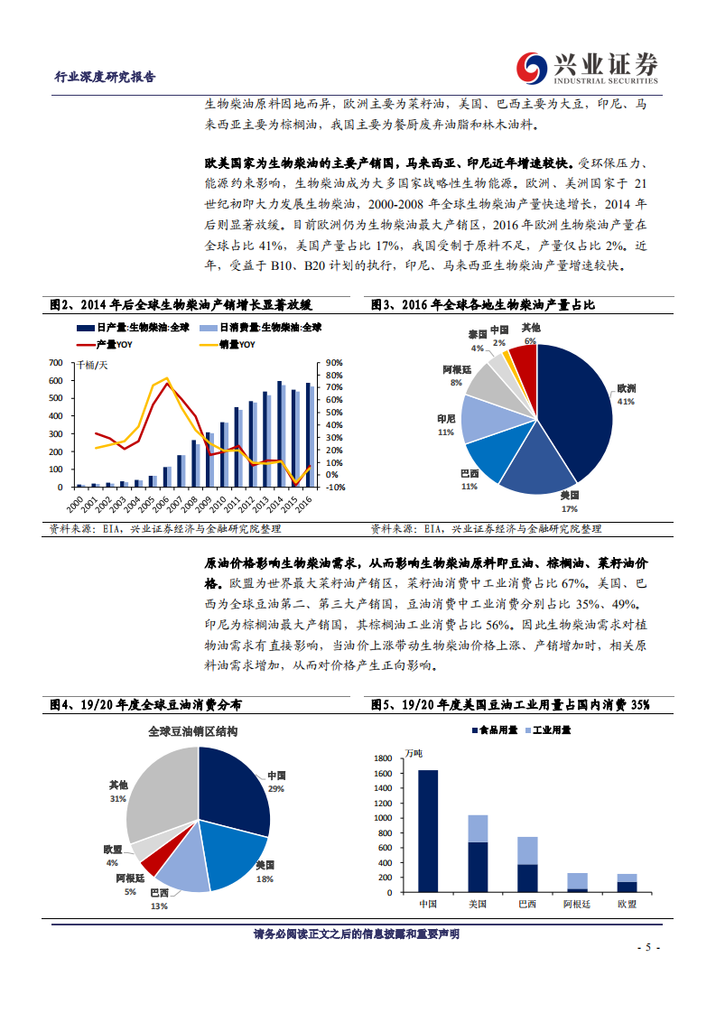 农林牧渔行业：油价如何影响农产品价格-200407.pdf 第5页