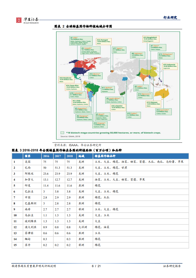 农林牧渔行业：政策层面高度重视种子问题，转基因玉米商业化渐行渐近-20210106.pdf 第6页