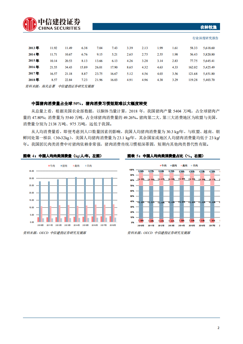 农林牧渔行业：猪、鸡共振向上，动保左侧布局-190830.pdf 第5页